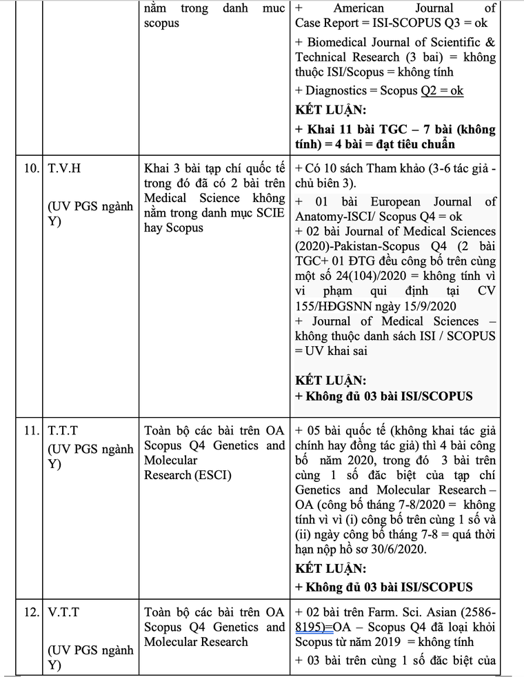 16 ứng viên GS, PGS bị tố gian dối, Hội đồng Giáo sư nhà nước nói gì? ảnh 5