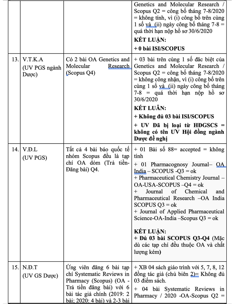 16 ứng viên GS, PGS bị tố gian dối, Hội đồng Giáo sư nhà nước nói gì? ảnh 6