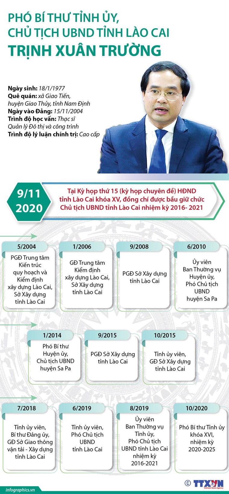 7 tân Chủ tịch UBND tỉnh được bầu tuần qua gồm những ai? ảnh 1