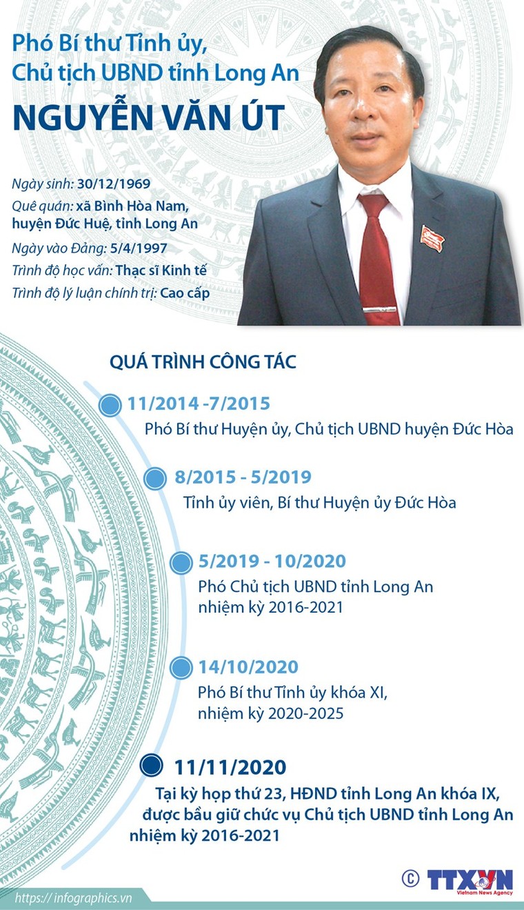 7 tân Chủ tịch UBND tỉnh được bầu tuần qua gồm những ai? ảnh 6