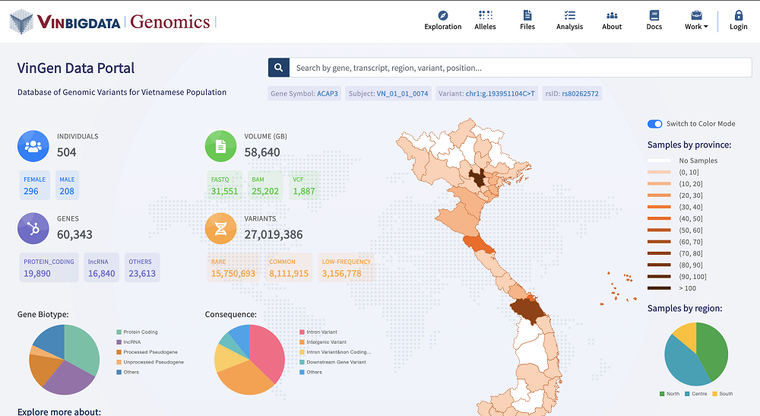 ‘Mở kho’ trí tuệ và dữ liệu sẽ thúc đẩy phát triển y học chính xác tại Việt Nam ảnh 2