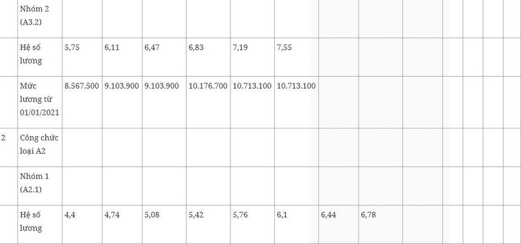 Bảng lương cán bộ, công chức, viên chức năm 2021 ảnh 3