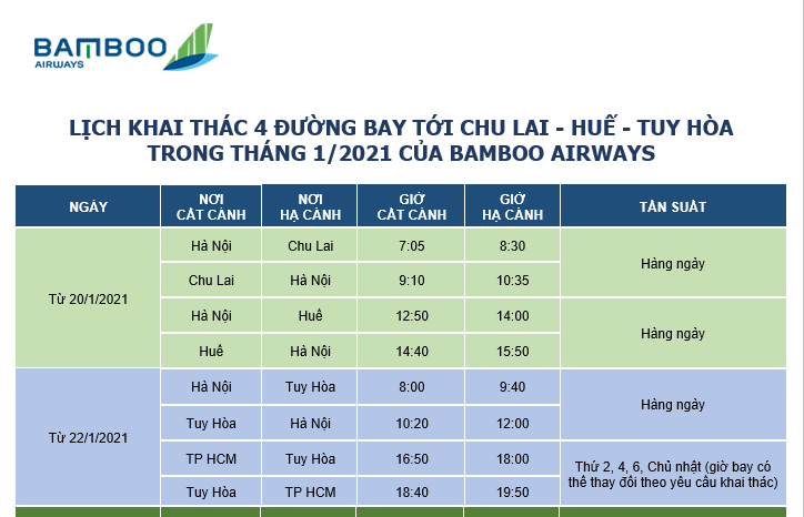 Bamboo Airways tái khai thác đường bay tới Huế, Chu Lai, Tuy Hòa từ 20/1 ảnh 1