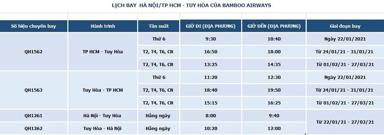 Bamboo Airways khai trương đường bay nối Tuy Hoà với Hà Nội/TP. Hồ Chí Minh ảnh 4