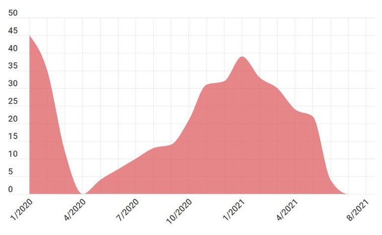 Hộ chiếu vắc xin – câu trả lời không chỉ riêng cho Phú Quốc ảnh 3