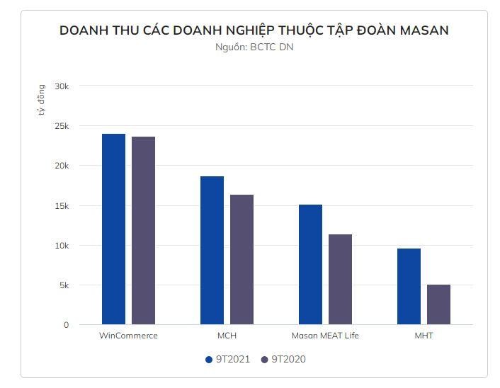 Chủ chuỗi Winmart được định giá 8,2 tỷ USD ảnh 2