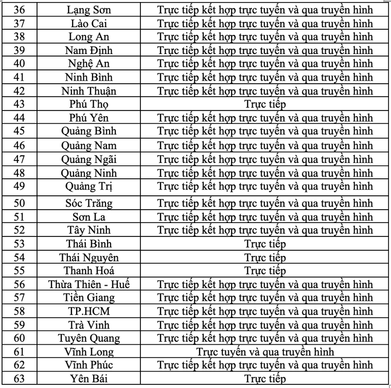 Lịch đến trường của học sinh cả nước ảnh 2