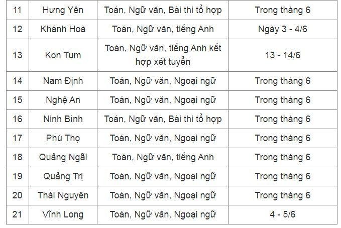 Thêm nhiều địa phương chốt lịch thi, môn thi vào lớp 10 ảnh 2