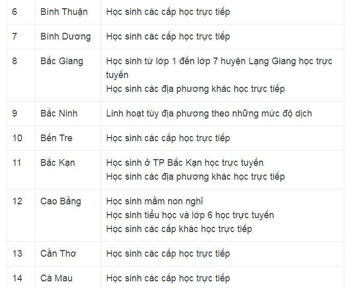 Thêm nhiều địa phương điều chỉnh lịch học từ 14/3 ảnh 2