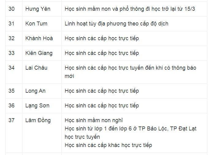 Thêm nhiều địa phương điều chỉnh lịch học từ 14/3 ảnh 5