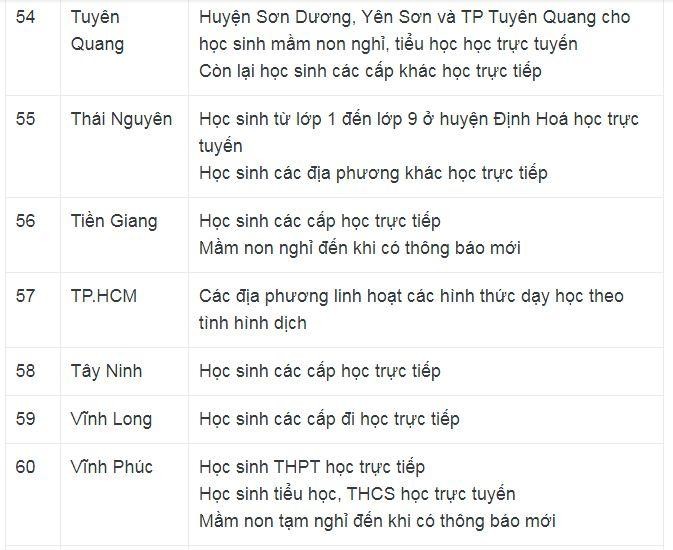 Thêm nhiều địa phương điều chỉnh lịch học từ 14/3 ảnh 8