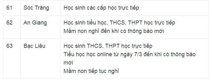 Thêm nhiều địa phương điều chỉnh lịch học từ 14/3 ảnh 9