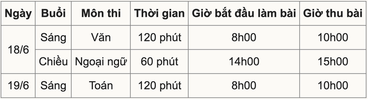 Thi lớp 10 ở Hà Nội: Các mốc thời gian quan trọng thí sinh đặc biệt lưu ý ảnh 2