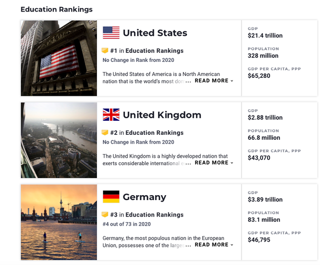 Việt Nam tăng 6 bậc trong bảng xếp hạng các quốc gia tốt nhất về giáo dục ảnh 1