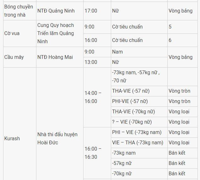Lịch thi đấu SEA Games 31 ngày 13/5: Chờ 'mưa Vàng' từ các môn võ ảnh 2