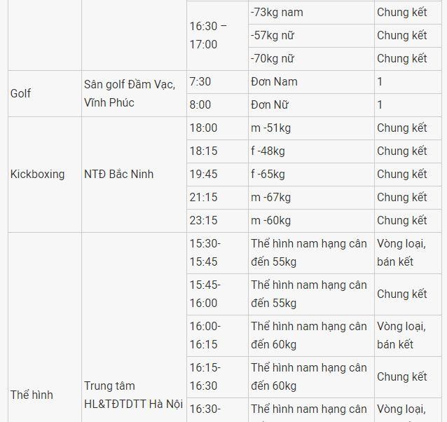 Lịch thi đấu SEA Games 31 ngày 13/5: Chờ 'mưa Vàng' từ các môn võ ảnh 3