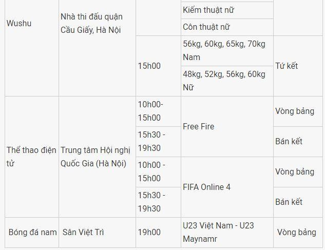 Lịch thi đấu SEA Games 31 ngày 13/5: Chờ 'mưa Vàng' từ các môn võ ảnh 5