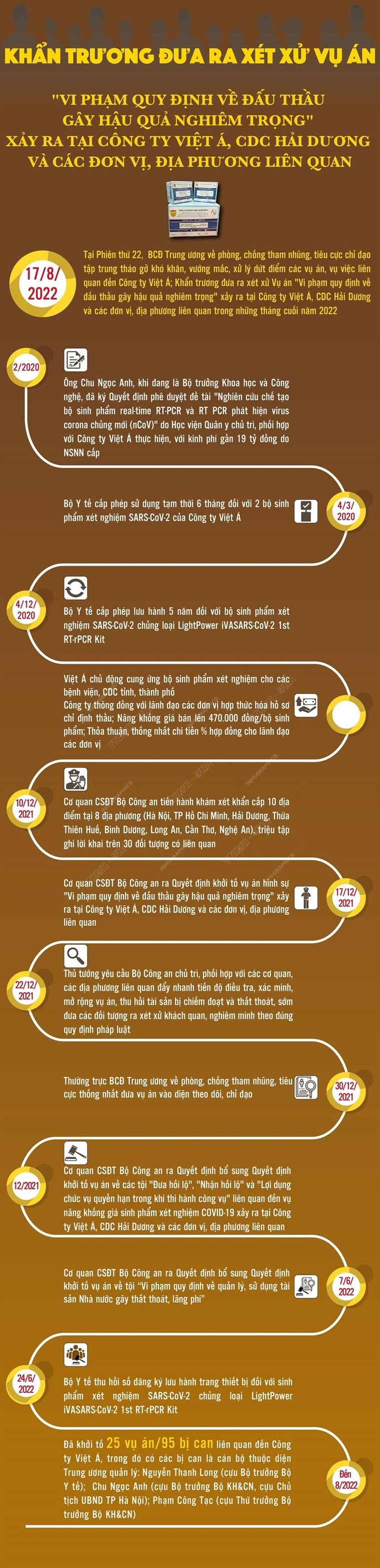 Khẩn trương đưa ra xét xử vụ án vi phạm đấu thầu tại Công ty Việt Á ảnh 1