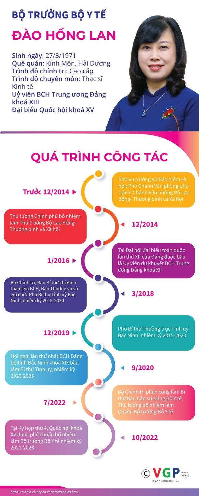 Quốc hội phê chuẩn Bộ trưởng Bộ Y tế ảnh 1