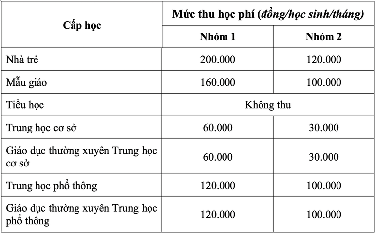 TP.HCM hướng dẫn mức thu học phí cho năm học 2022-2023 ảnh 1