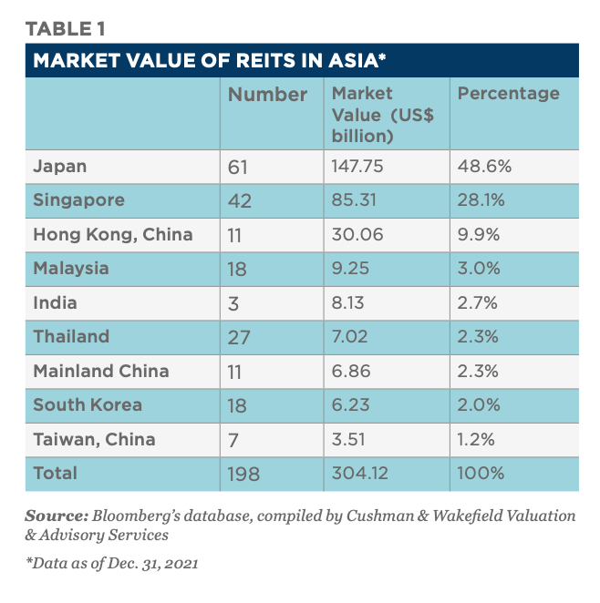 Chuyên gia quốc tế nói gì về mô hình hợp tác đầu tư bất động sản? ảnh 1