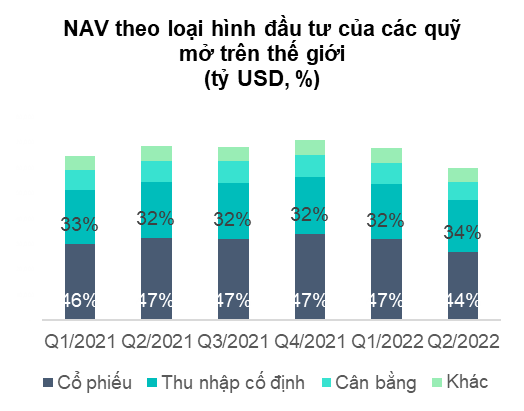 Nhà đầu tư thiệt hại kép khi bán tháo chứng chỉ quỹ trái phiếu ảnh 1