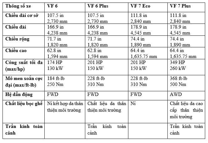 VinFast giới thiệu chi tiết thiết kế VF 6 và VF 7 tại Los Angeles Auto Show 2022 ảnh 5