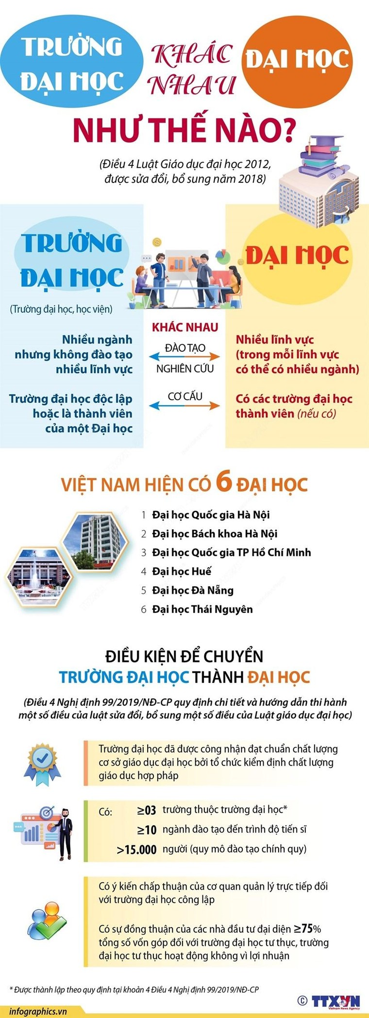 Đại học và trường đại học khác nhau như thế nào? ảnh 1