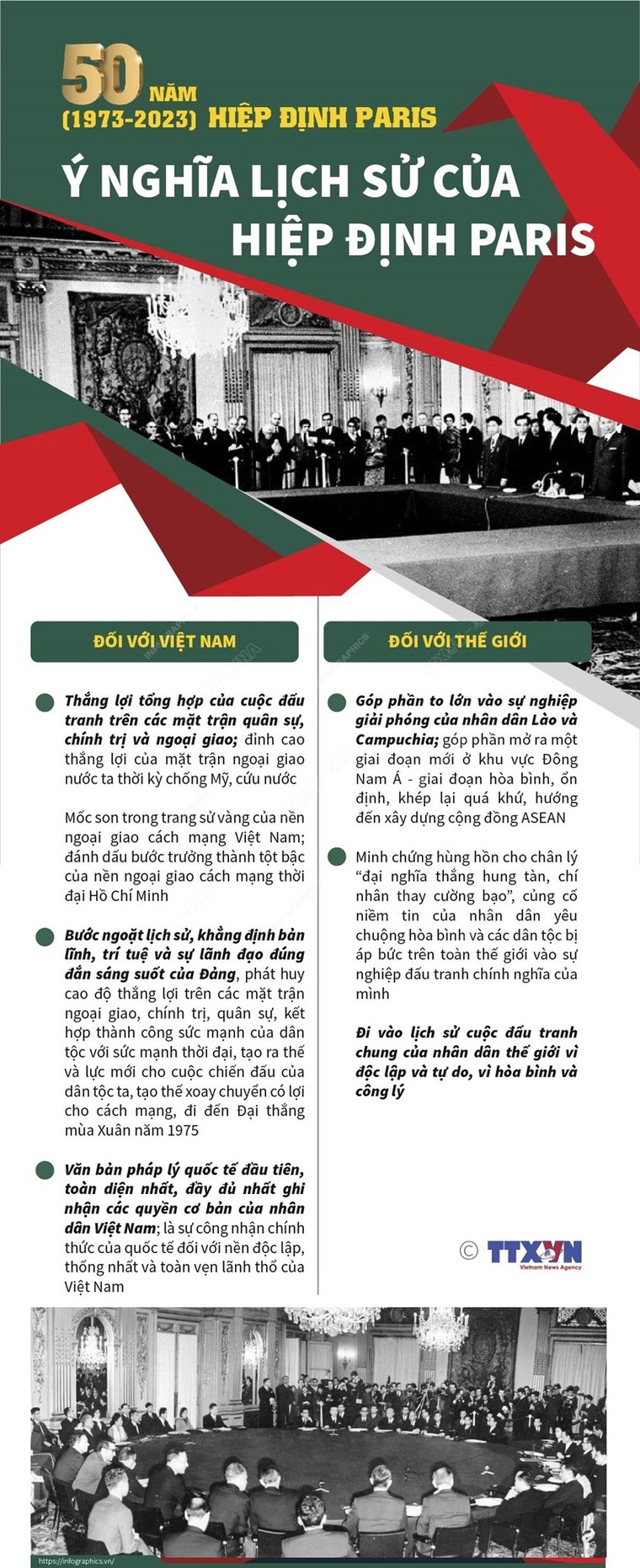 Ý nghĩa lịch sử của Hiệp định Paris đối với Việt Nam và thế giới ảnh 1