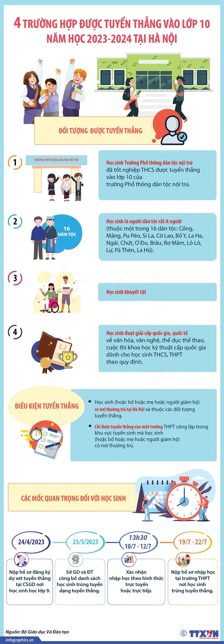 4 trường hợp được tuyển thẳng vào lớp 10 năm học 2023 - 2024 ảnh 1