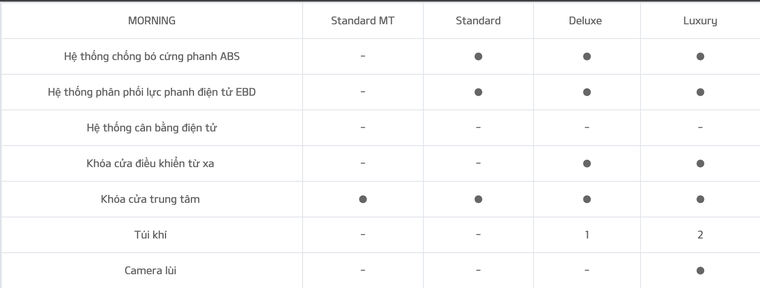 Kia Soluto - Xe hạng B nhưng giá hạng A, liệu có nên mua? ảnh 4