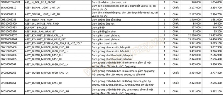 Những kẻ ăn trộm gương ô tô nên 'né' xe Vinfast ảnh 4