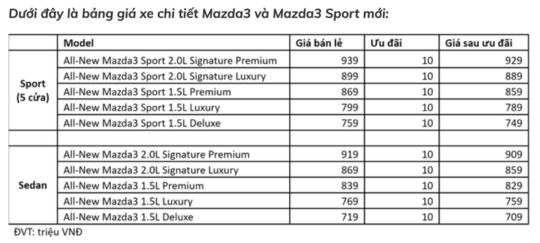 Mazda 3 gặp lỗi ở hệ thống phanh khẩn cấp, 35 ngàn xe ở Mỹ phải triệu hồi để sửa chữa ảnh 2