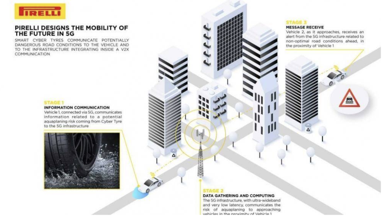  Công nghệ lốp xe thông minh kết nối internet chính thức ra mắt ảnh 1