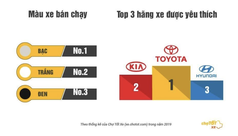 Năm 2019, người Việt chuộng loại xe cũ nào nhất? ảnh 2