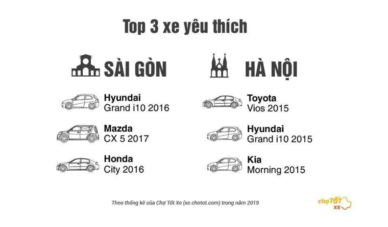 Năm 2019, người Việt chuộng loại xe cũ nào nhất? ảnh 3