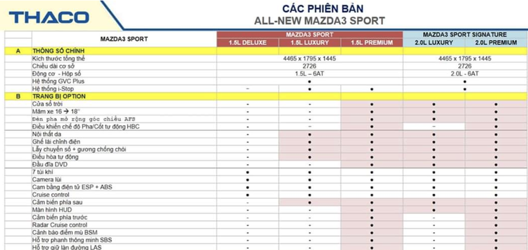 Tiếp tục phát hiện xe Mazda 3 2020 Việt Nam gặp lỗi ở hệ thống phanh khẩn cấp ảnh 4