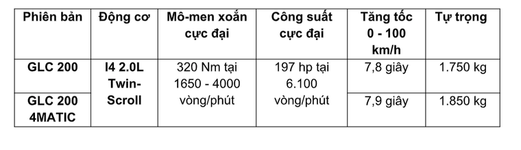 Mercedes-Benz Việt Nam giới thiệu GLC 200 và GLC 200 4MATIC 2020, giá từ 1.749 triệu đồng ảnh 14