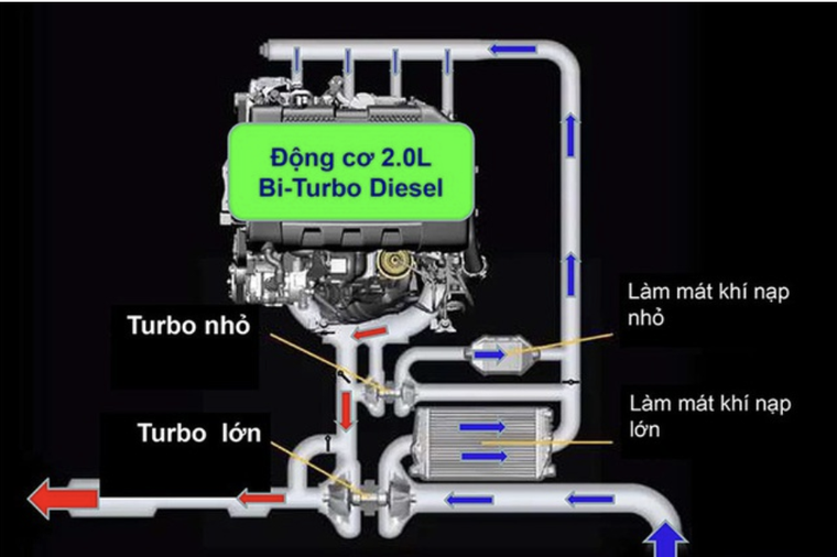 Ford Ranger Wildtrak Bi-turbo 2.0 gặp lỗi, khách hàng liên danh yêu cầu Ford Việt Nam triệu hồi sửa chữa ảnh 2