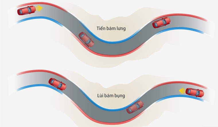 Kinh nghiệm lùi xe ô tô an toàn ảnh 5