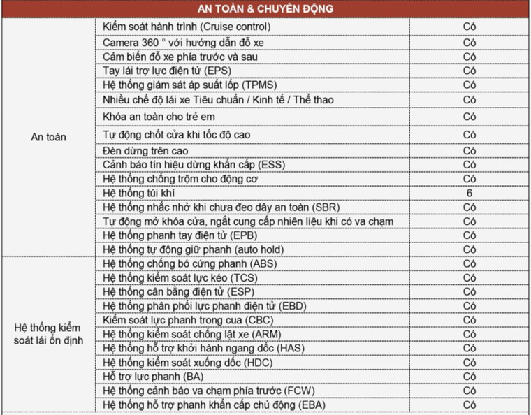 Brilliance V7 - Mẫu xe do BMW liên doanh sản xuất tại Trung Quốc đã xuất hiện ở Việt Nam ảnh 10