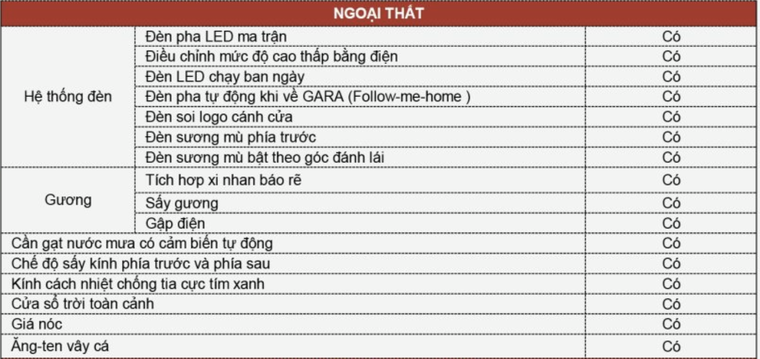 Brilliance V7 - Mẫu xe do BMW liên doanh sản xuất tại Trung Quốc đã xuất hiện ở Việt Nam ảnh 5