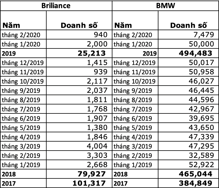 Brilliance V7 - Khi một hãng xe sang muốn chiếm thị phần ở phân khúc xe rẻ ảnh 5