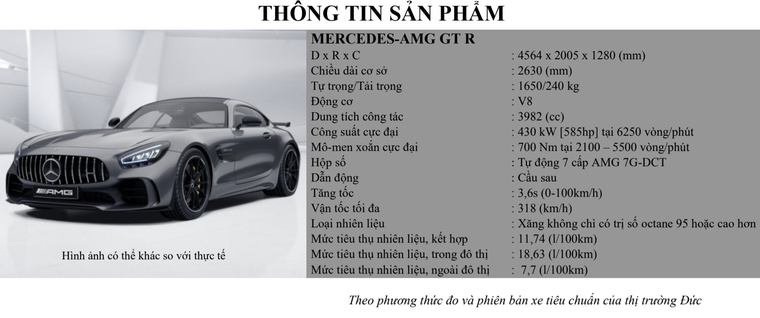 Mercedes-AMG GT R - tinh hoa của thể thao tốc độ ảnh 7