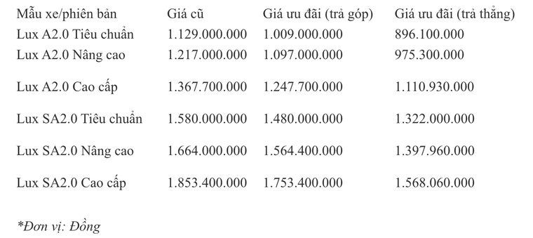 Vinfast ưu đãi khủng, Lux A2.0 rẻ hơn Honda Civic ảnh 3