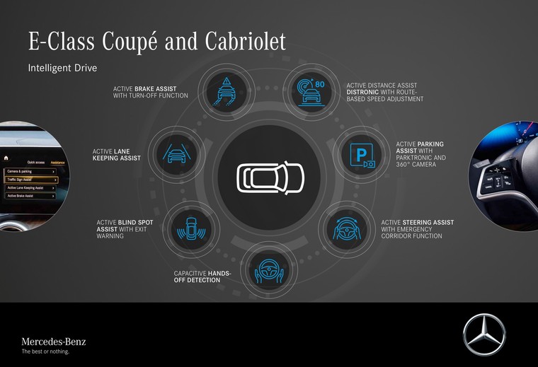 Mercedes E-Class Facelifted 2021: tiếp tục lộ diện nội thất ảnh 3