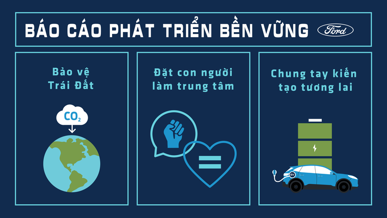 Ford tăng cường ứng phó biến đổi khí hậu và đặt mục tiêu trung hoà carbon trước 2050 ảnh 2