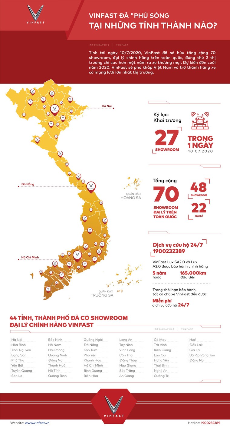 Chỉ sau 1 năm ra mắt, VinFast đã có mặt trên khắp 44 tỉnh thành ảnh 1