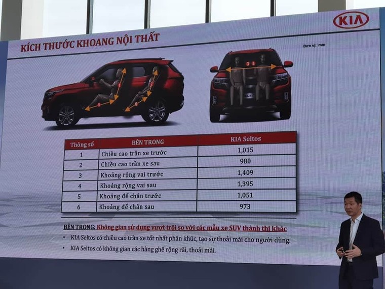 Kia Seltos chính thức ra mắt tại Việt Nam ảnh 8