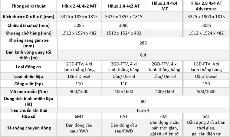  Toyota Hilux 2020 được ra mắt tại Việt Nam có giá bán từ 628 triệu ảnh 2